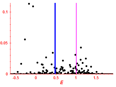 Strength function